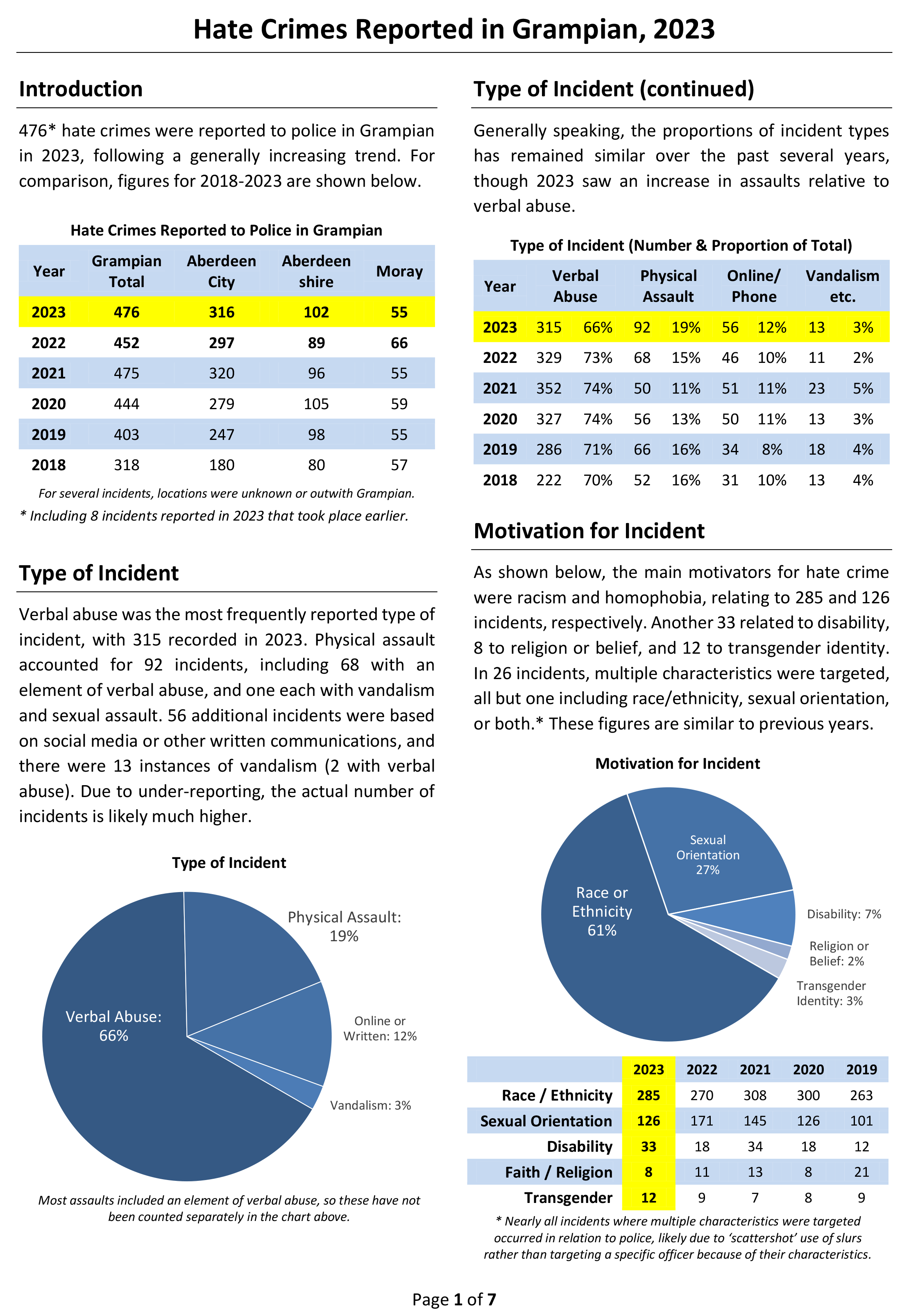 First page of 2023 hate crime report.