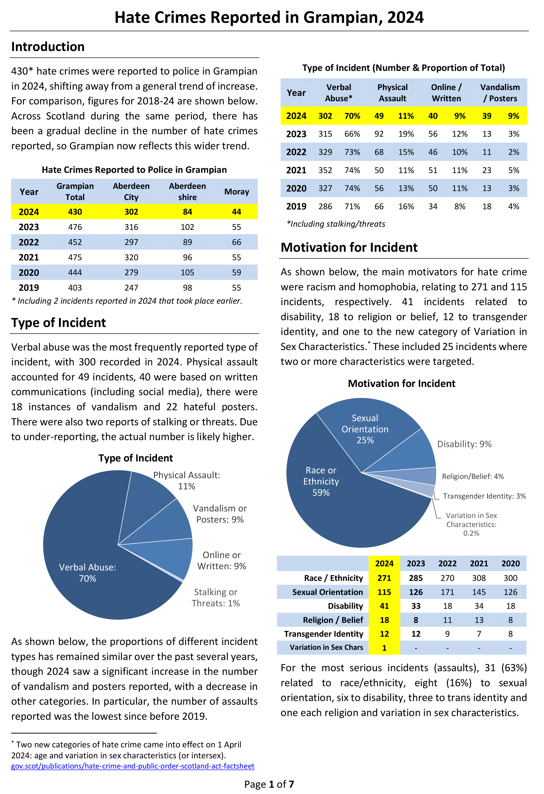 First page of 2024 hate crime report.
